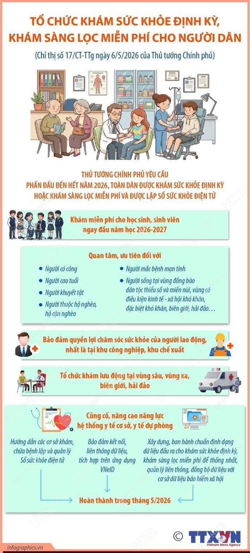 CHỈ THỊ SỐ 17/CT-TTG: TỔ CHỨC KHÁM SỨC KHỎE ĐỊNH KỲ, KHÁM SÀNG LỌC MIỄN PHÍ CHO NGƯỜI DÂN
