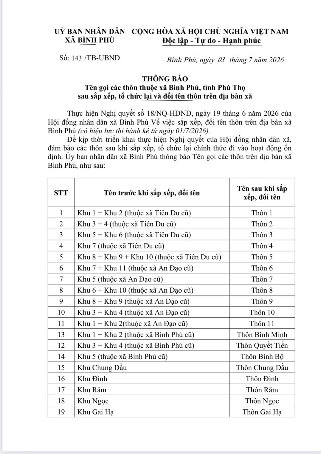 Thông báo tên gọi các thôn thuộc xã Bình Phú, tỉnh Phú Thọ sau sắp xếp, tổ chức lại và đổi tên thôn trên địa bàn xã.