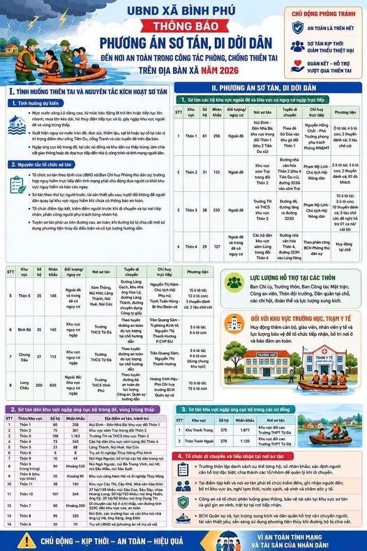 XÃ BÌNH PHÚ THÔNG BÁO PHƯƠNG ÁN SƠ TÁN, DI DỜI DÂN ĐẾN NƠI AN TOÀN TRONG CÔNG TÁC PHÒNG,  CHỐNG THIÊN TAI TRÊN ĐỊA BÀN XÃ NĂM 2026