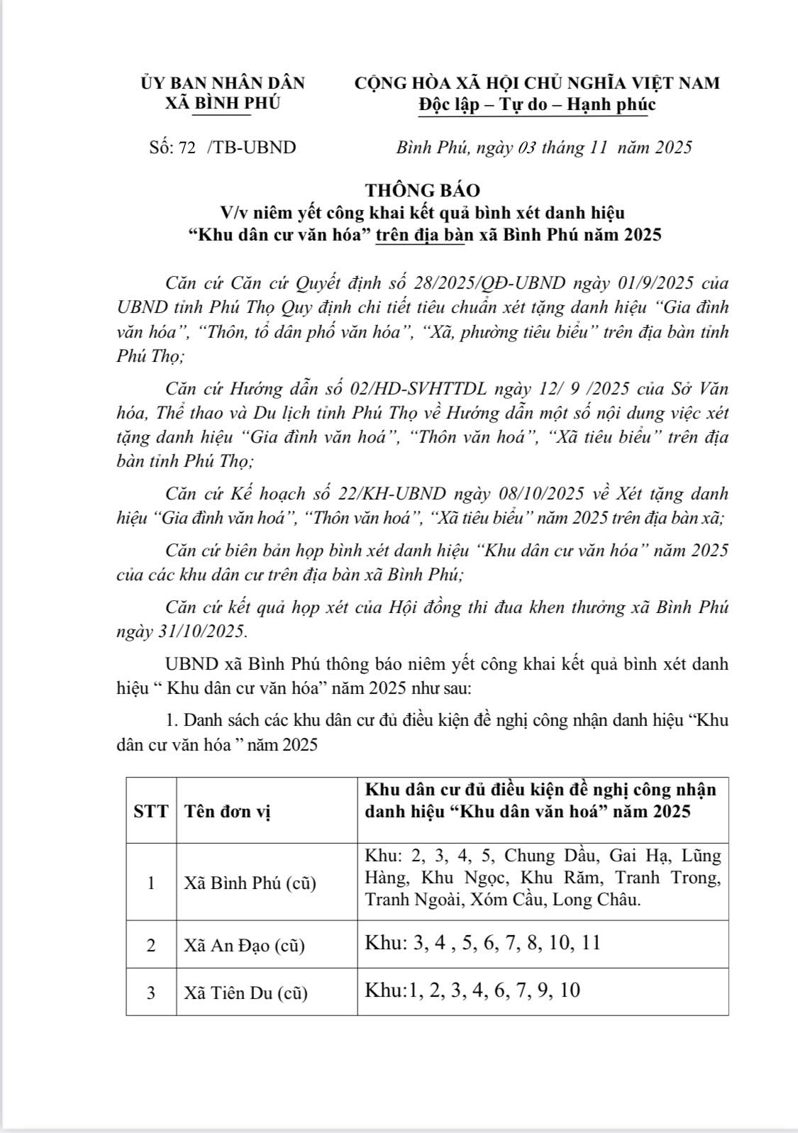  THÔNG BÁO  V/v niêm yết công khai kết quả bình xét danh hiệu  “Khu dân cư văn hóa” trên địa bàn xã Bình Phú năm 2025