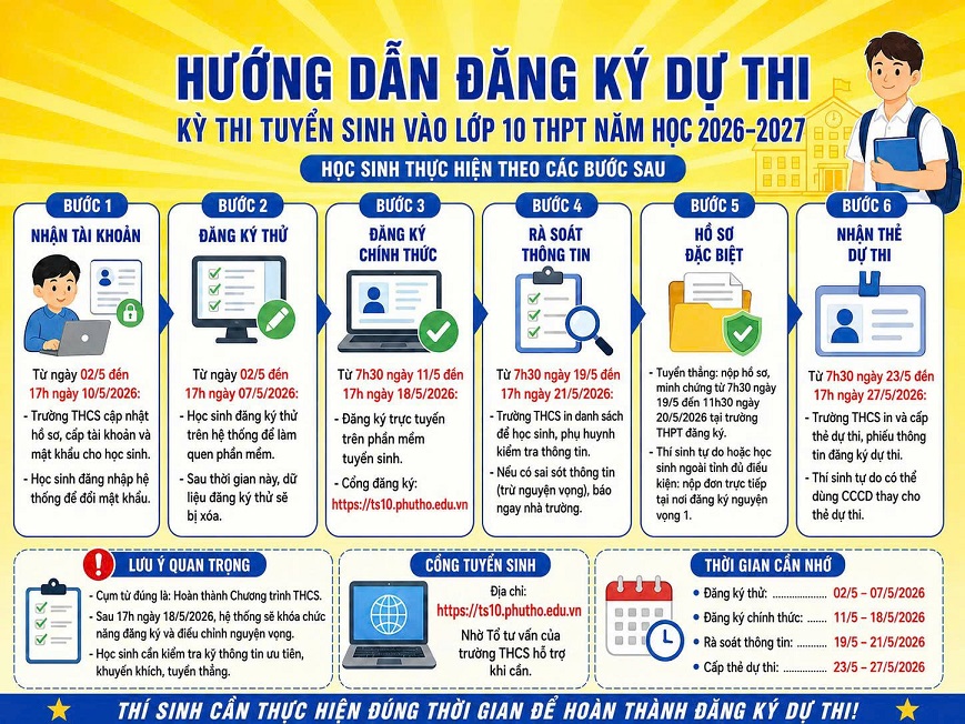 Hướng dẫn đăng ký dự thi, Kỳ thi tuyển sinh vào lớp 10 THPT năm học 2026-2027